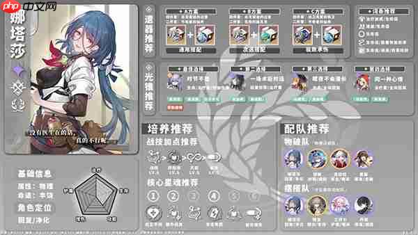 星穹铁道全角色养成配队攻略