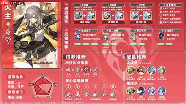 星穹铁道全角色养成配队攻略