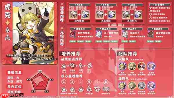 星穹铁道全角色养成配队攻略