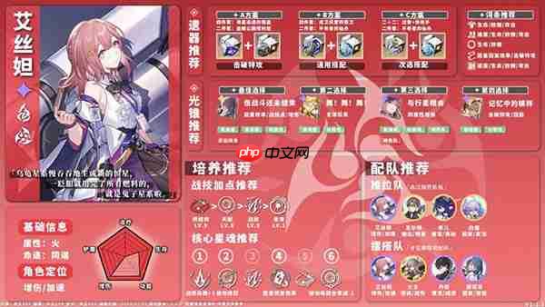 星穹铁道全角色养成配队攻略