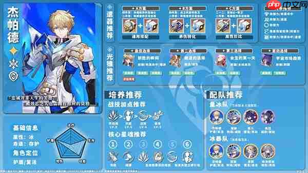 星穹铁道全角色养成配队攻略