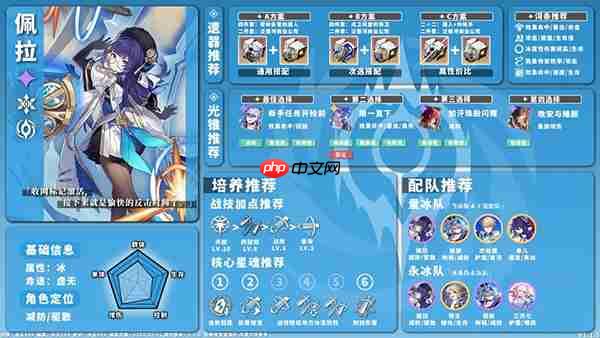 星穹铁道全角色养成配队攻略