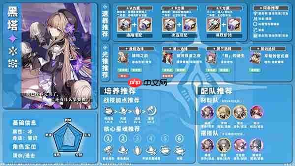 星穹铁道全角色养成配队攻略