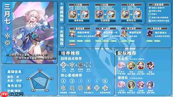 星穹铁道全角色养成配队攻略