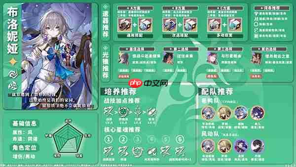 星穹铁道全角色养成配队攻略