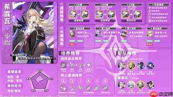 星穹铁道全角色养成配队攻略