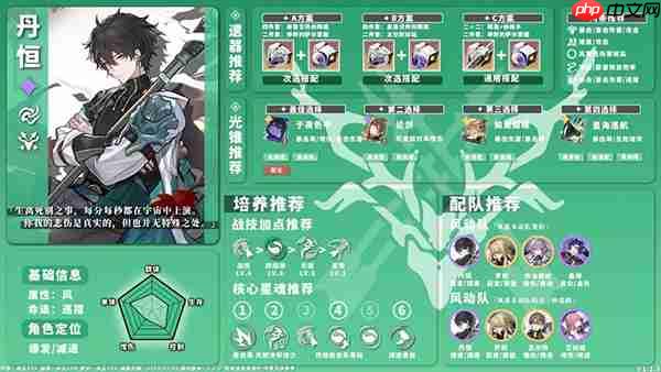 星穹铁道全角色养成配队攻略