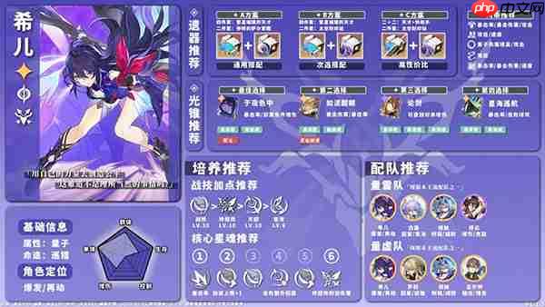 星穹铁道全角色养成配队攻略