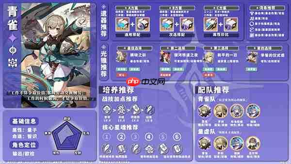 星穹铁道全角色养成配队攻略