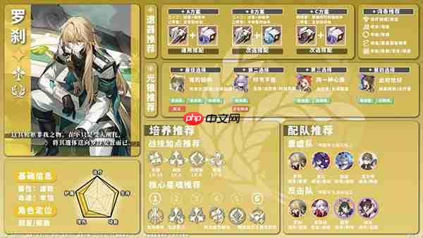 星穹铁道全角色养成配队攻略