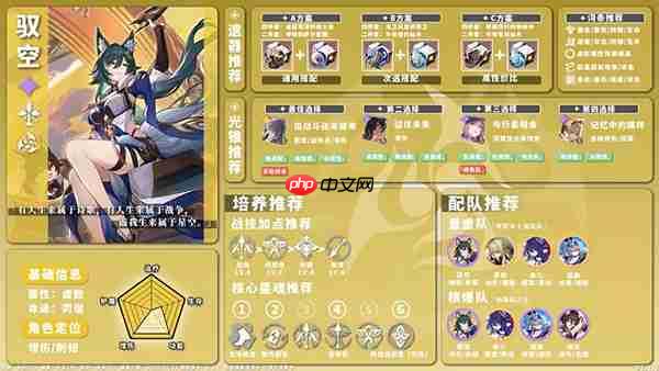 星穹铁道全角色养成配队攻略