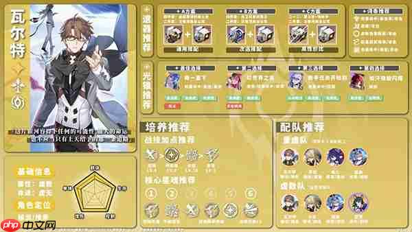 星穹铁道全角色养成配队攻略