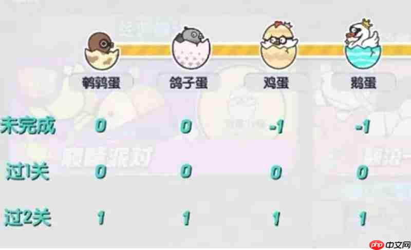 蛋仔派对30级是满级吗 蛋仔等级上限介绍