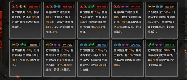 晴空之下装备元素属性及品质介绍