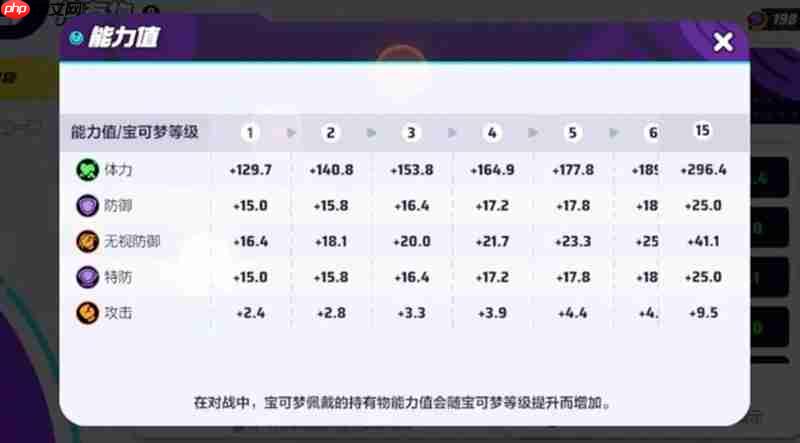 宝可梦大集结捷拉奥拉徽章怎么选 捷拉奥拉徽章搭配攻略