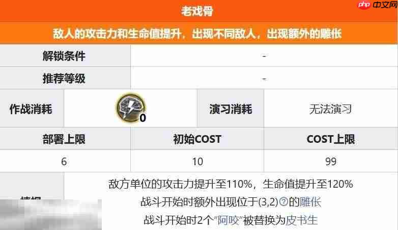 明日方舟界园肉鸽老戏骨关卡详情 第一层关卡老戏骨攻略