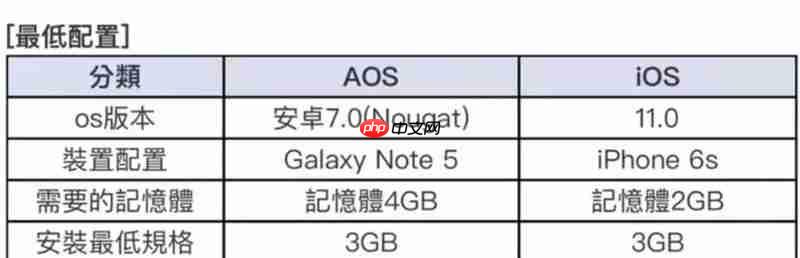蔚蓝档案一直加载怎么办 卡加载问题解决方法
