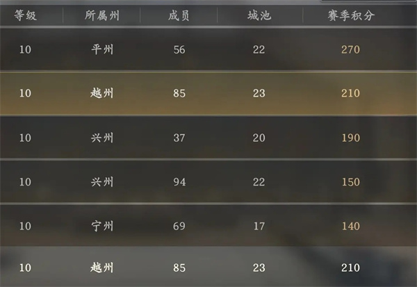 王于兴师新版本改动内容介绍说明