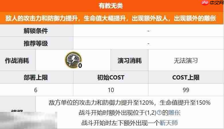 明日方舟界园肉鸽有教无类关卡详情 第二层关卡有教无类攻略
