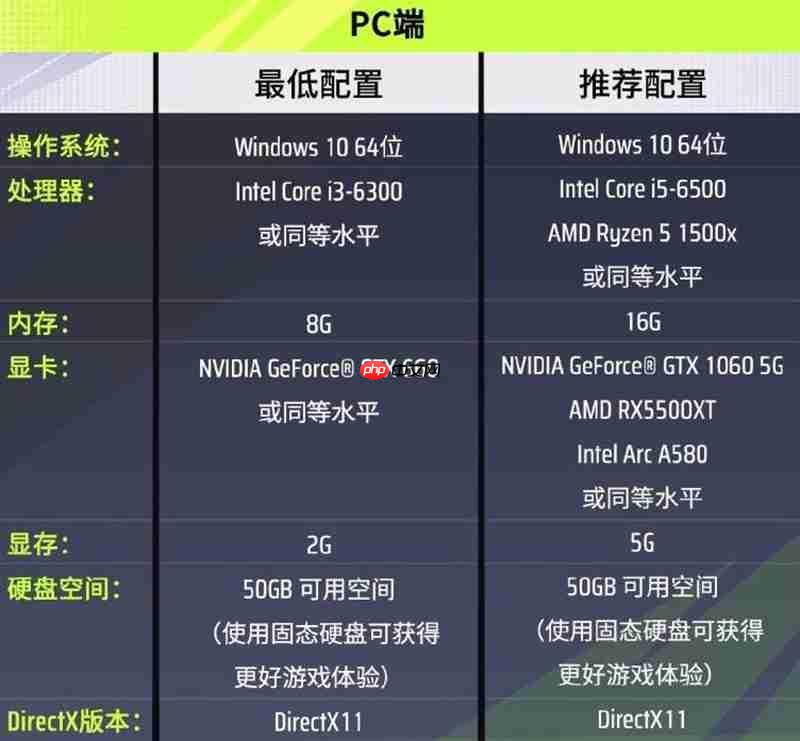 远光84什么电脑和手机可以玩 最新双端配置要求